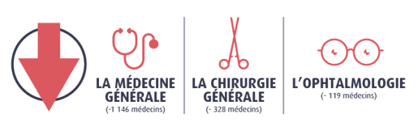 specialites primo inscrits
